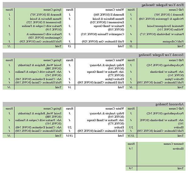 Photo of MSW curriculum plan. Click image to access PDF.